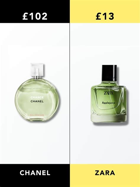 chanel no 5 dupe amazon|chanel chance dupe zara.